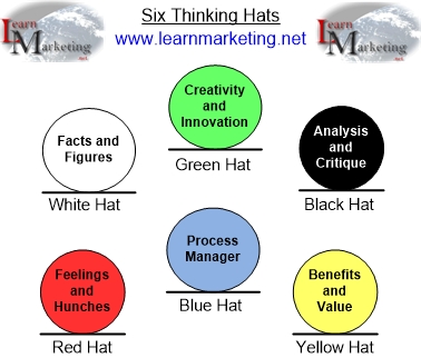 Edward De Bono Six Thinking Hats Diagram
